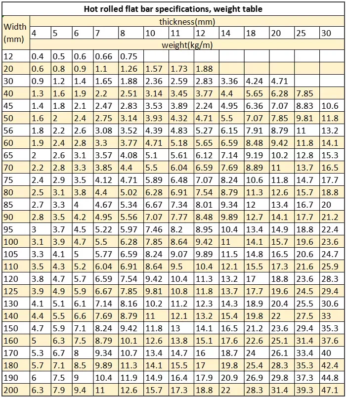 Standard Size A36 Grade Serrated Galvanized Steel Flat Bar For Sale ...