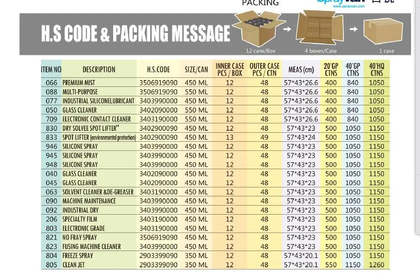 HS code  