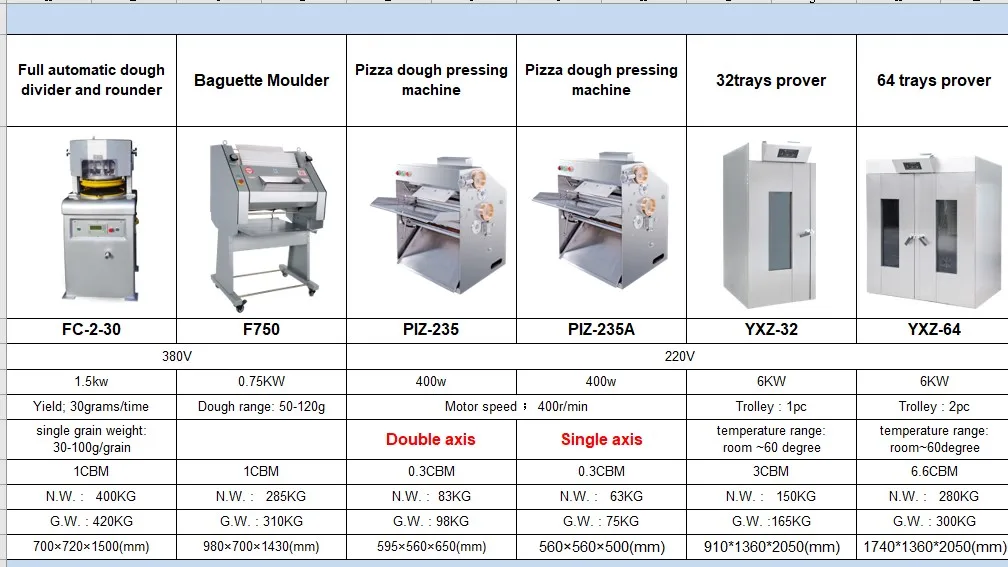 Yzd100ad Africa Special Offer Bakery Equipment For Sale/bakery Oven