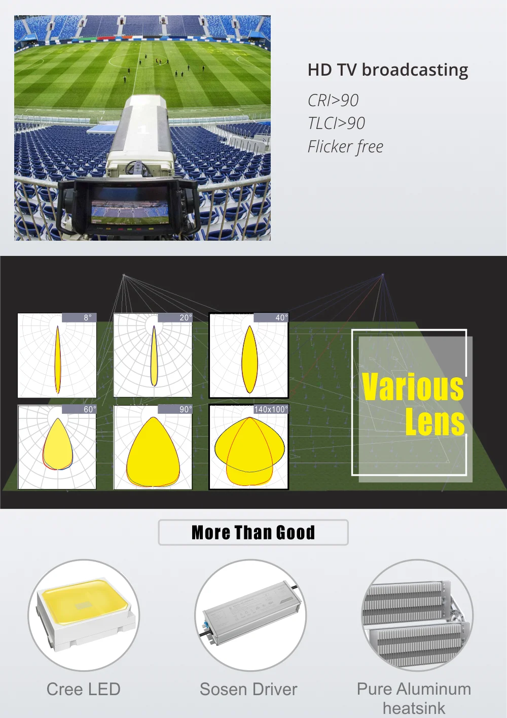Outdoor high lumen lighting 150lm/w 250w 400w 500w 750w 1000w 1200w 150lmw led sport flood with reflector - ANKUX.COM