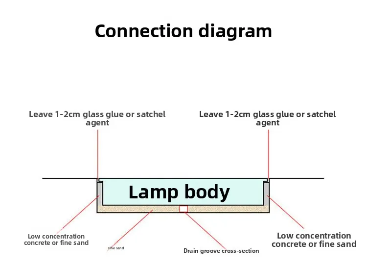product diy rgb led light floor tiles 1 meter white warm rectangular linear strip lamp waterproof 24v led dance stage landscape ip67-21
