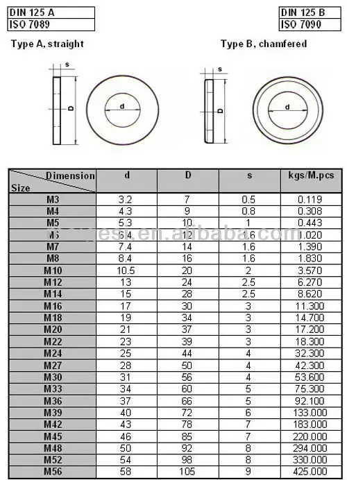 Din125 De Acero Arandelas Lavadora Simple Din 125 Por Peso Chapados En