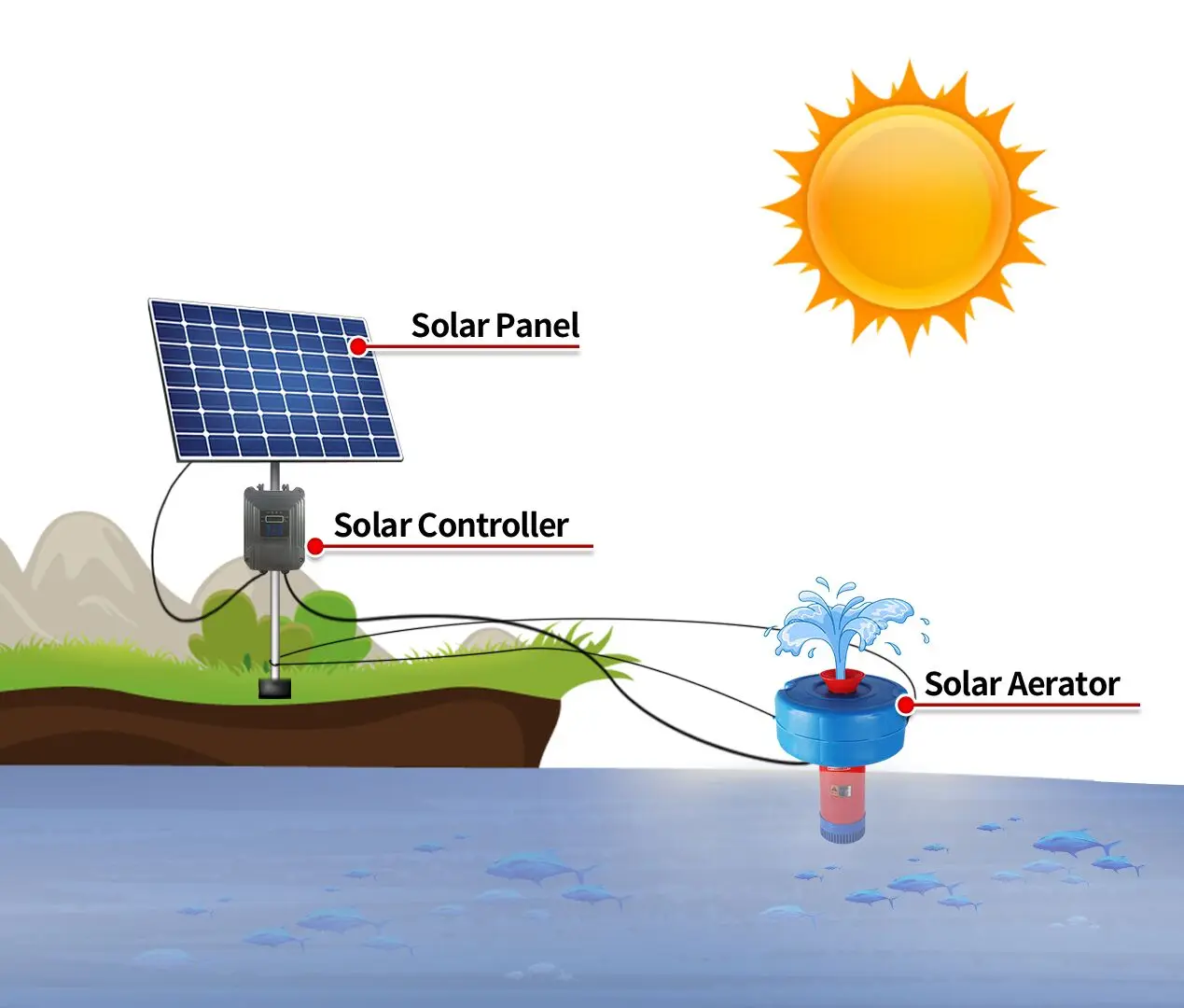 75kw solar powered oxygen floating aerator for fish pond
