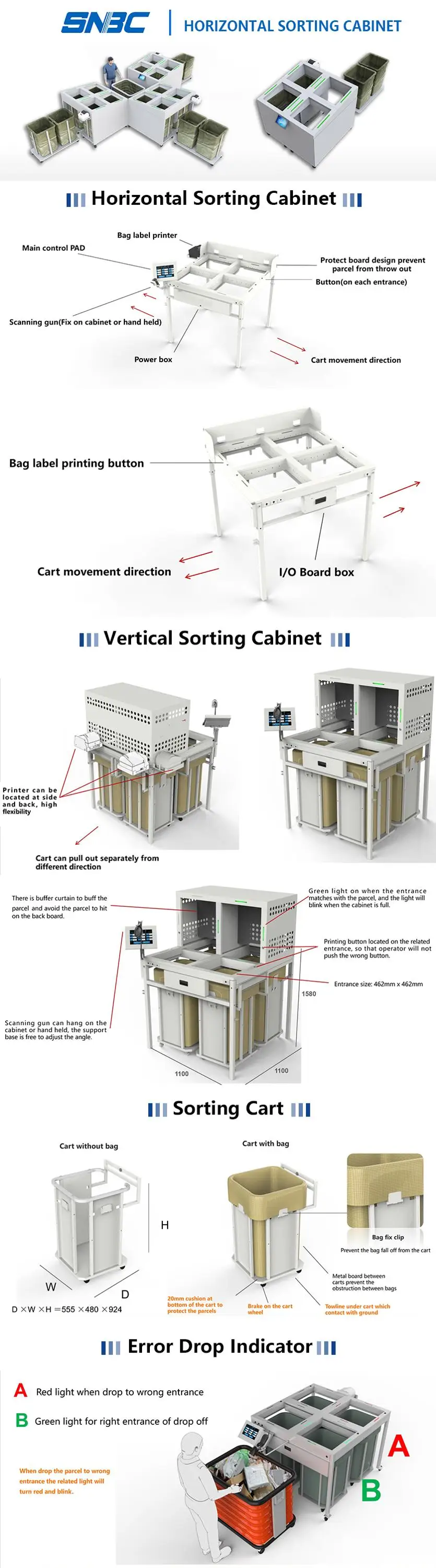 SNBC Top Sell Quality Magic Cube Parcel Barcode Sorter Magic Cube Barcode Parcel Sorter Magic Cube Parcel Sorting Machine