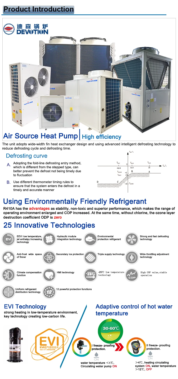 heat pump prices