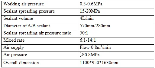 반자동 실란트 접착 기계 독신 제어 가능 지적인 1