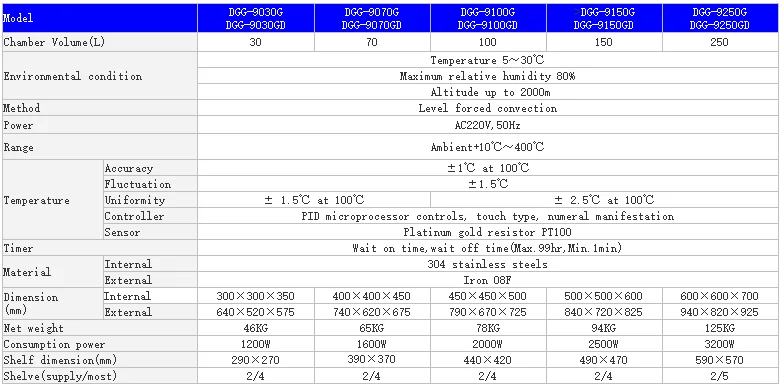 Nade Lab Drying Equipment CE Certificate Stand Drying and Air Convention Circulation Oven (400C) DGG-9030G