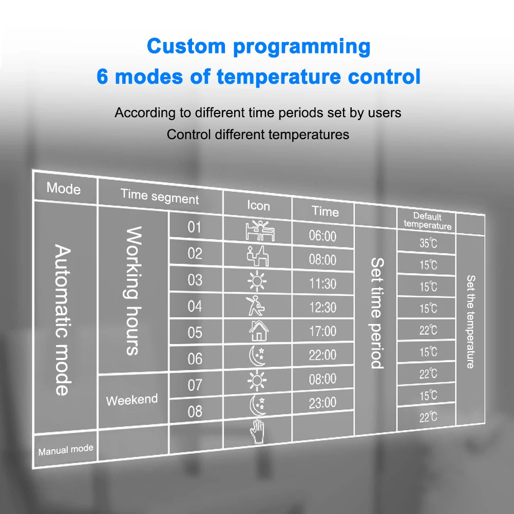 WIFI Floor Heating Thermostat for Electric /Gas Boiler Water Heating Voice Temperature Controller Touch Screen Fahrenheit