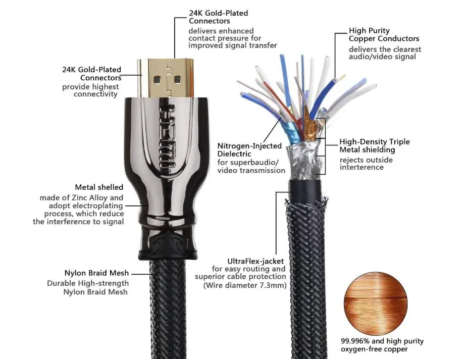 Какой hdmi кабель нужен для подключения