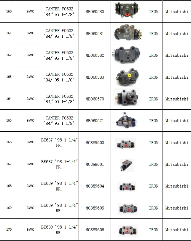 VIT-U truck parts Factory price auto parts brake wheel cylinder  FE111.FE444 4D32 4D34 MB060571 details