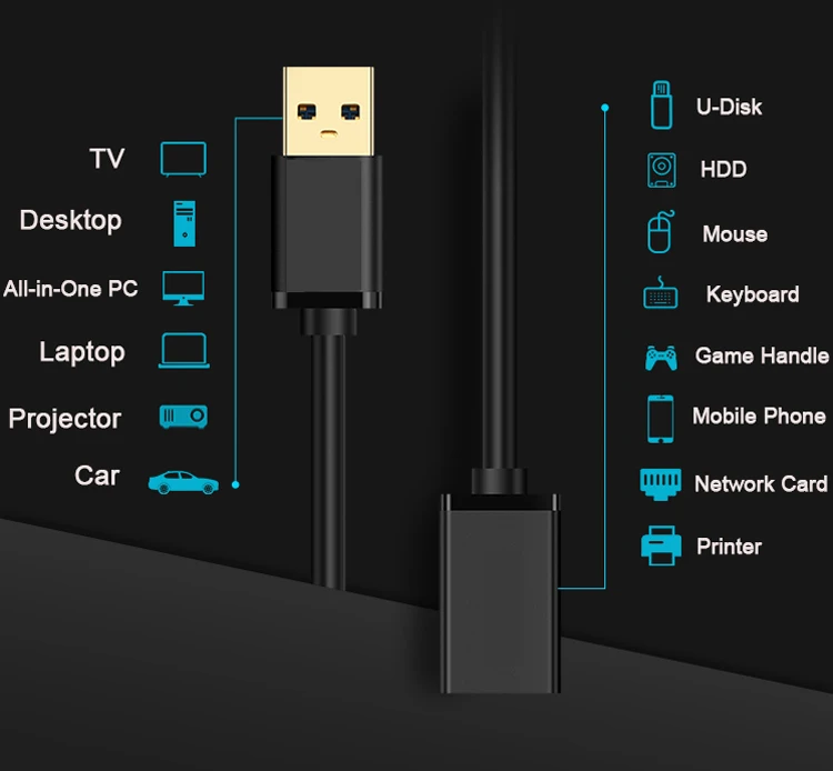 Usb 3.0 Cable Male To Female,Retractable Usb 3.0 Extension Cable ...