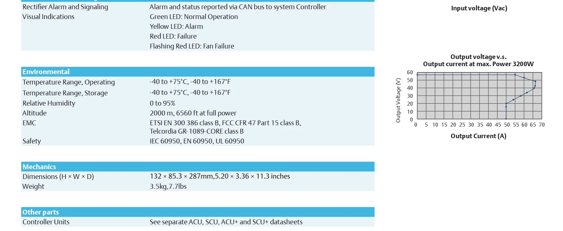 Emerson Rectifier 48v 3200,3200w R483200 Power Module Buy Emerson