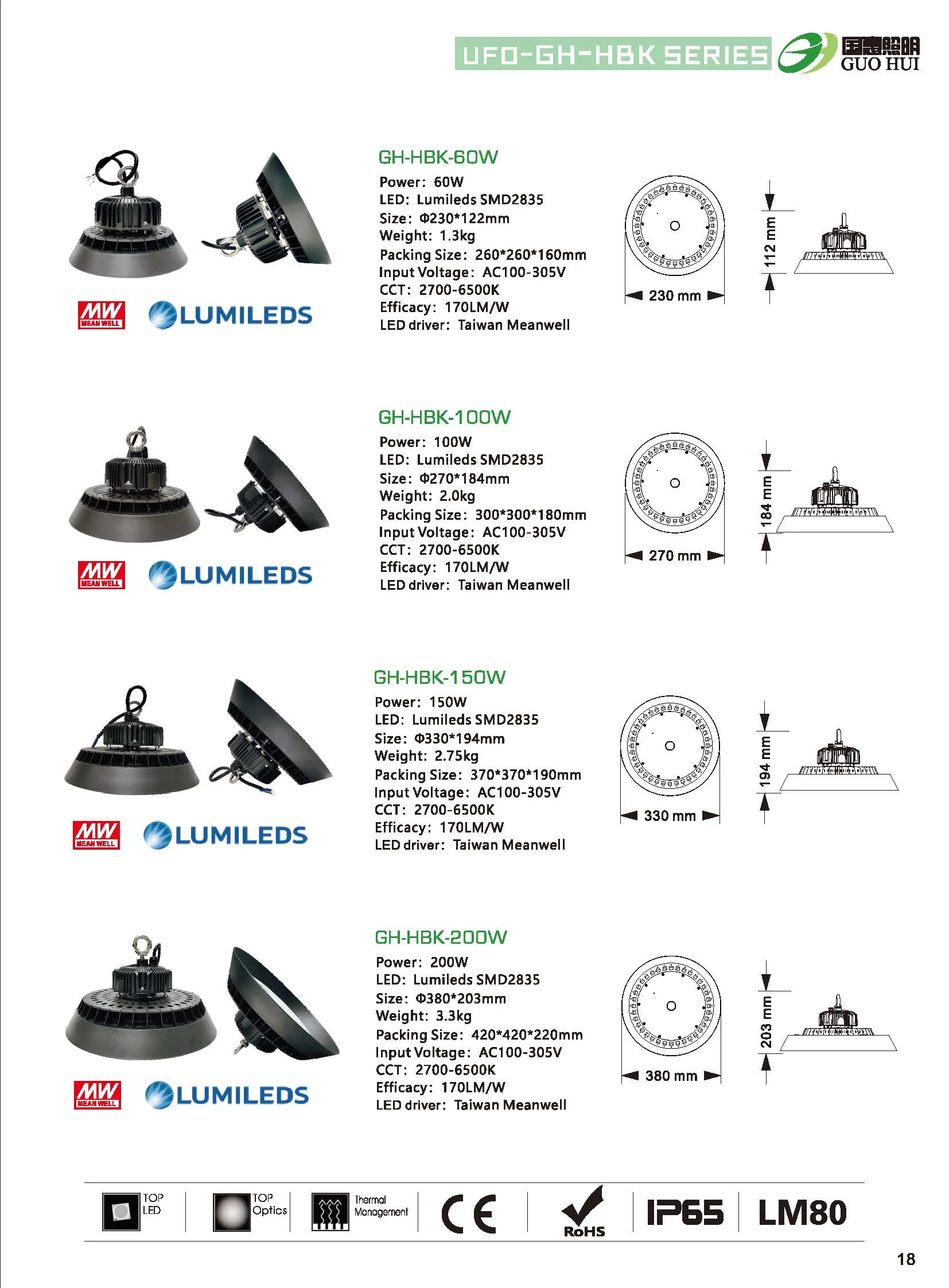 Super Bright 170 Lumens /watts Commercial & Industrial Lighting 100w