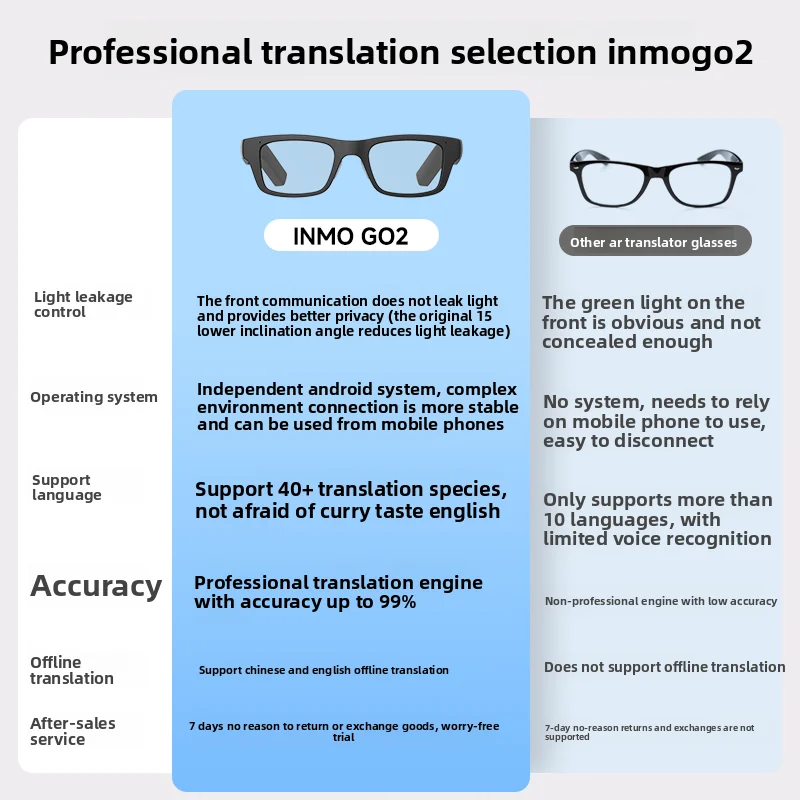 Inmo Go2 Smart Glasses Real-Time Translation Teleprompter Simultaneous ...