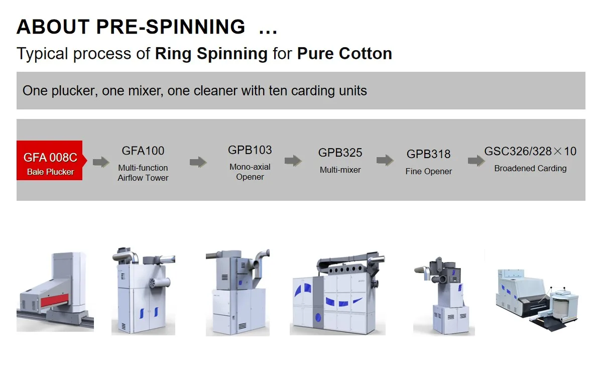 Ring and Rotor Spinning of Recycled Fibers- The increasing importance of  recycled fiber processing - Textile Magazine, Textile News, Apparel News,  Fashion News