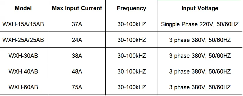 High Frequency 15KW Induction Heater.png