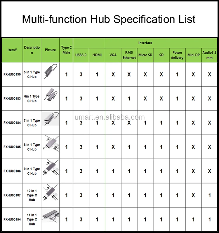 Hub Specification List.jpg