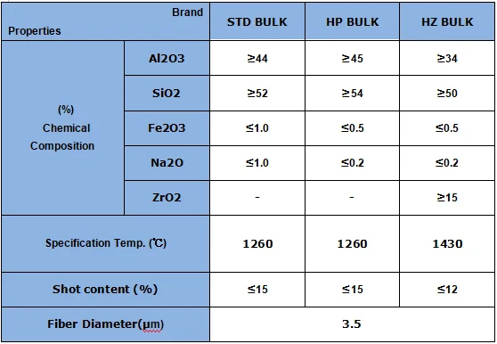 refractory ceramic fibre cotton