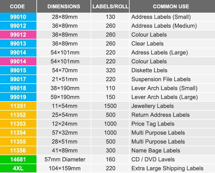 DYMO sizes