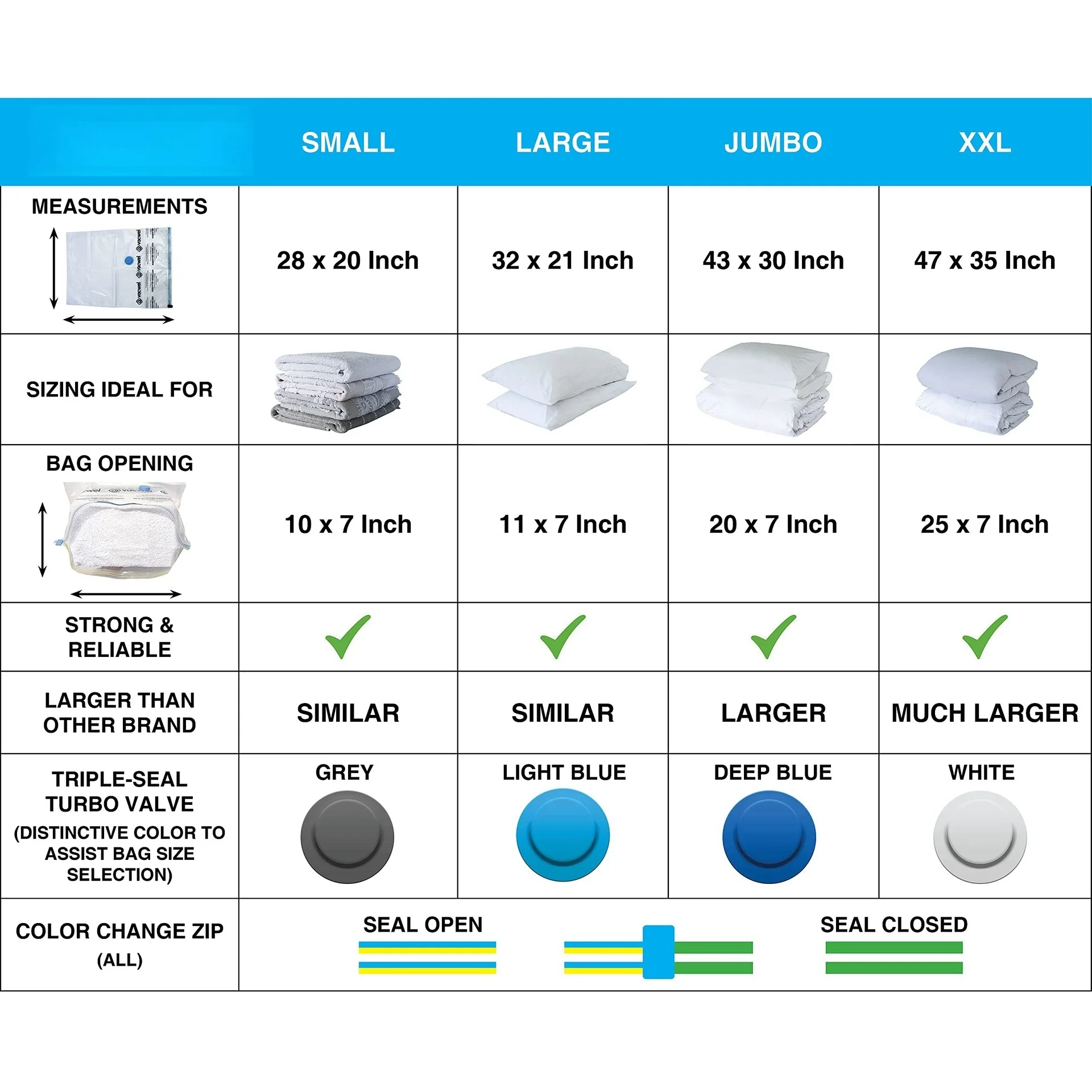 节能器防霉真空密封布储物袋真空储物袋密封，用于用电动气泵存放衣物