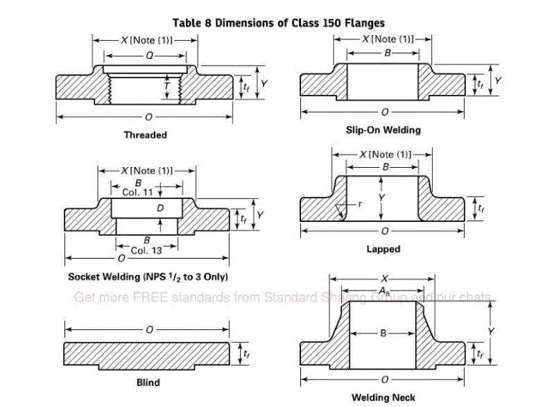 Dn300 Slip On Flange Raised Face Class150 A105 Dn300 So Rf Cl150 Asme ...