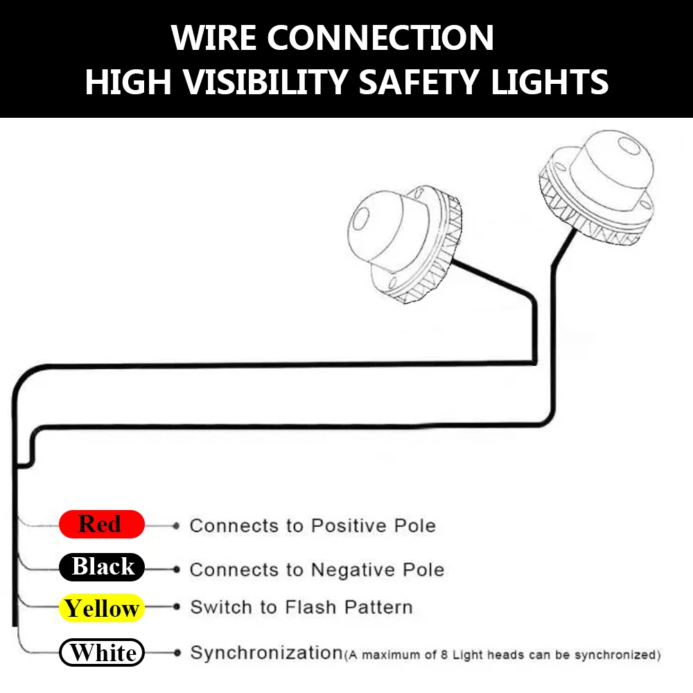 3w Led Amber Red Emergency Strobe Hide A Way Warning Light White Amber