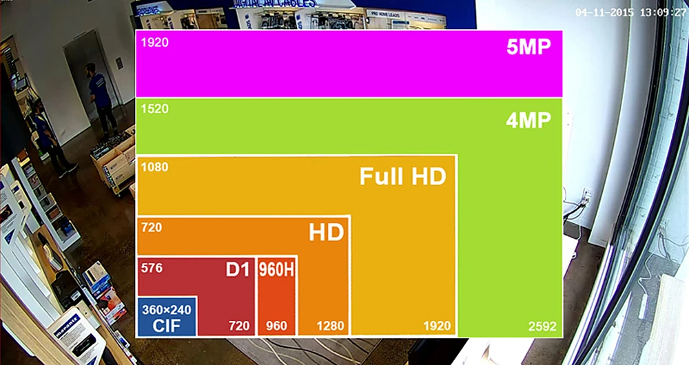 Разрешение камеры. 5 МП камера разрешение. Разрешение камер видеонаблюдения. Разрешение камеры 3 МП.