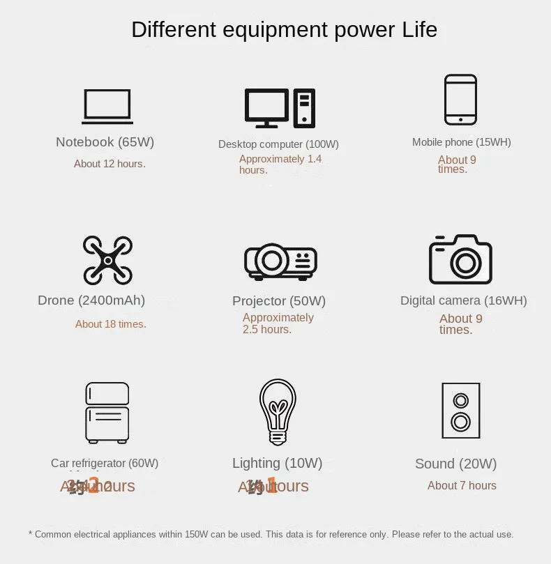 便携式110V/150W移动应急照明电站，用于室外房车，带非盟/美国/欧盟/英国插头选项MPPT控制器