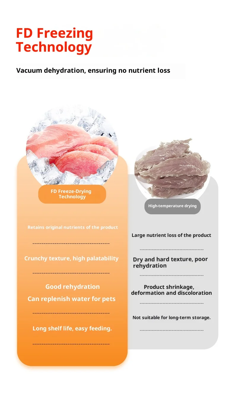 Freeze-dried Cat Snack with Chicken Duck Salmon Main Ingredients Shandong Origin supplier