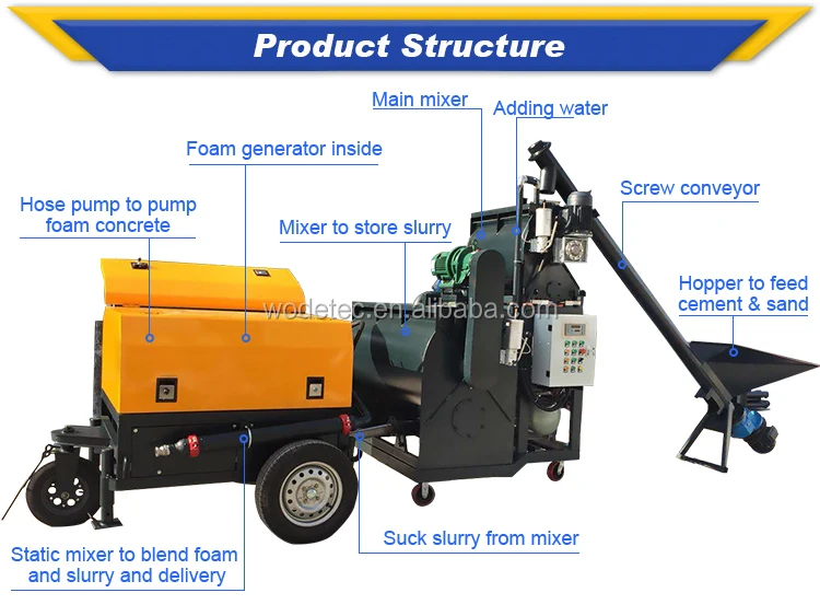 foam concrete mixer machine