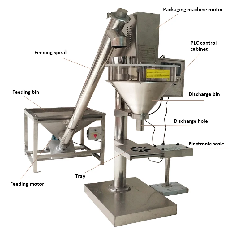 turmeric powder packing machine