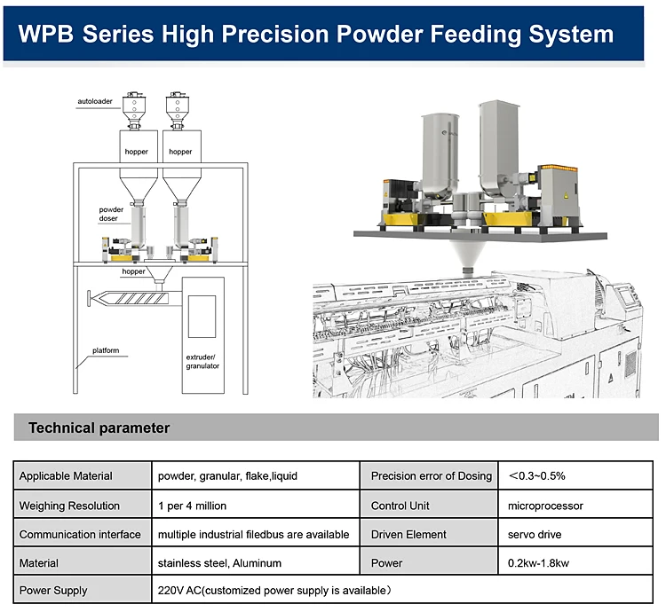 parameter and model10