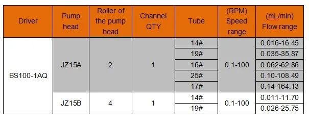 Micro dosing pump peristaltic pump constant flow hose chemical electric dosing pump
