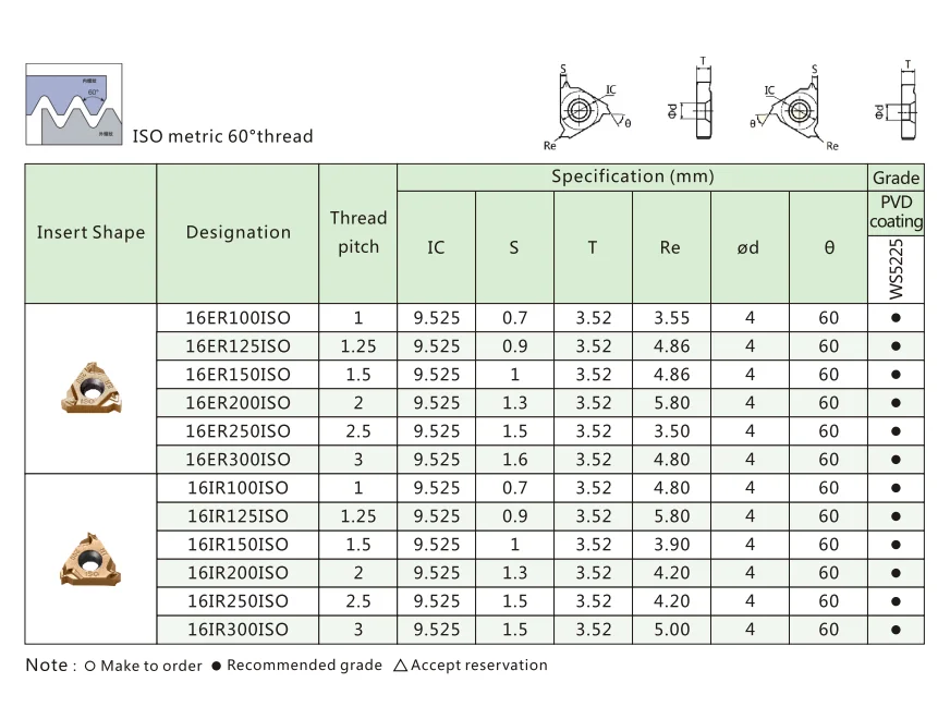 Iso Metric 60 Degree Thread Lathe External Grinding Tungsten Threading ...