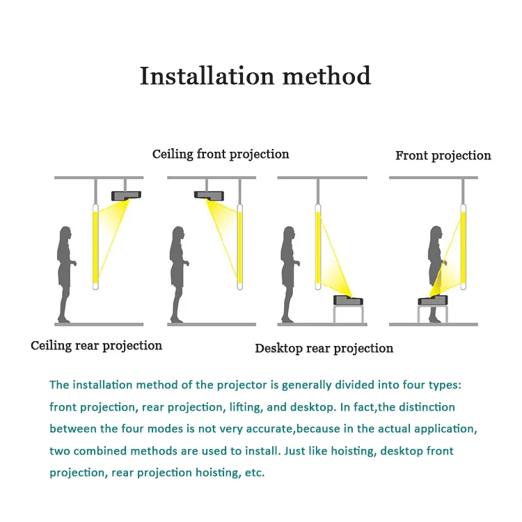 Installation method