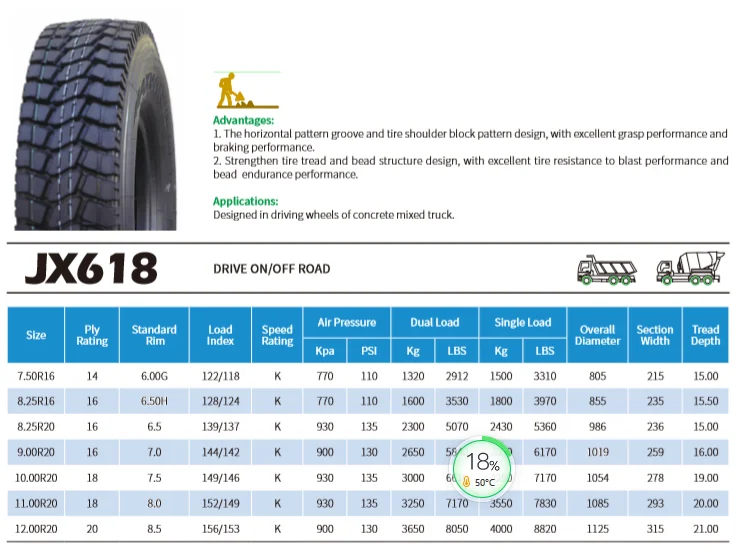 12.00r24 All Steel Heavy Duty New Radial Tbr Truck Tires Wholesale ...