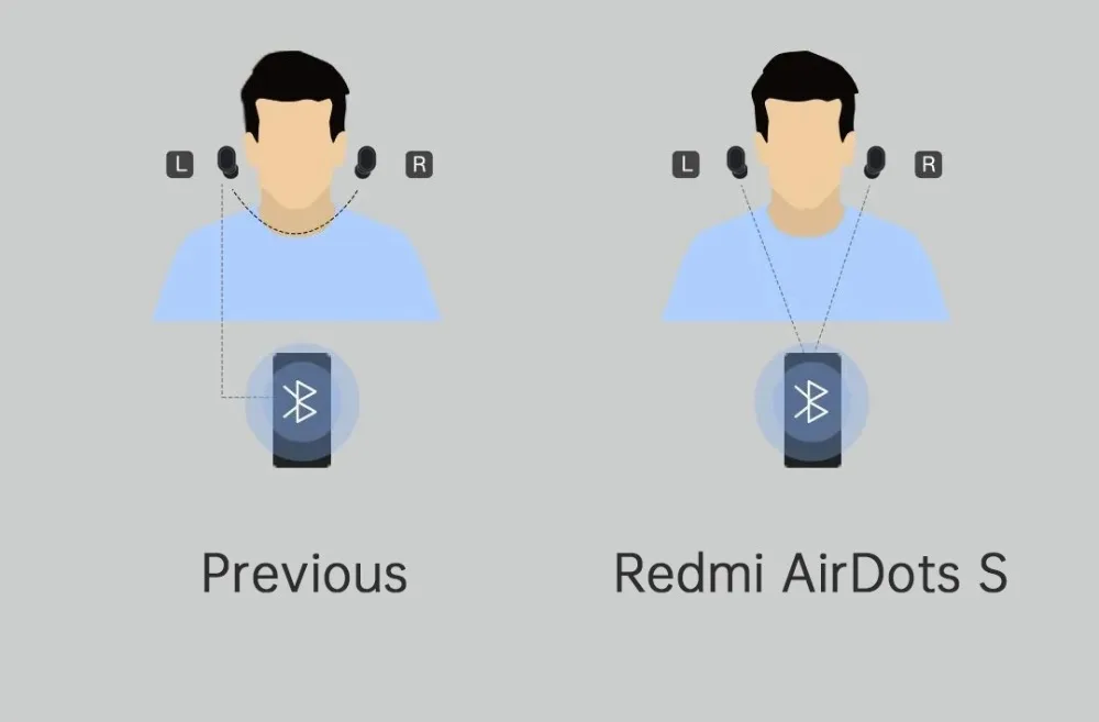 Does Redmi Airdots 2 Have Mic? - Jans Guide