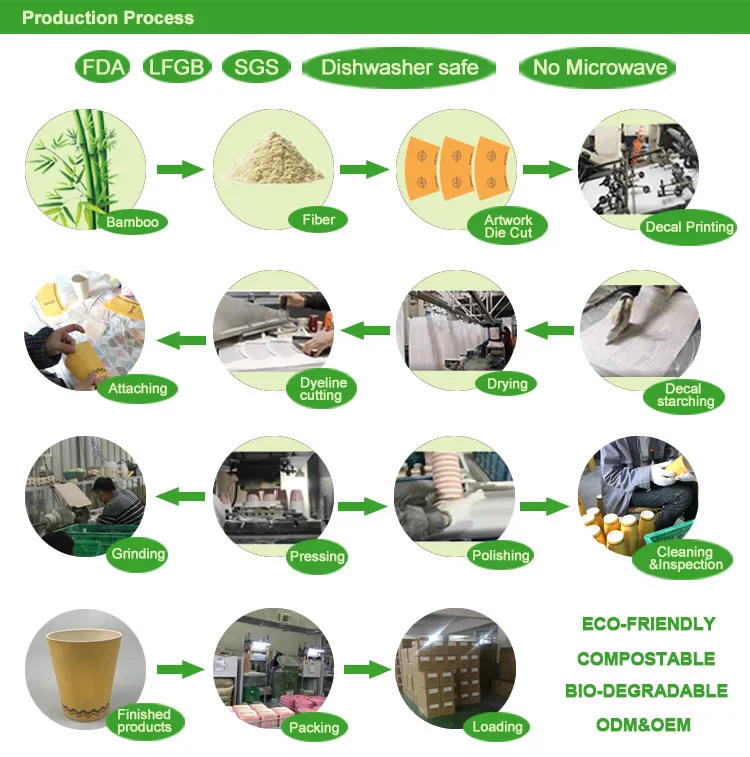 Bamboo Fiber 4 Pack Set Stackable Bamboo Dinnerware For Kids Buy 4