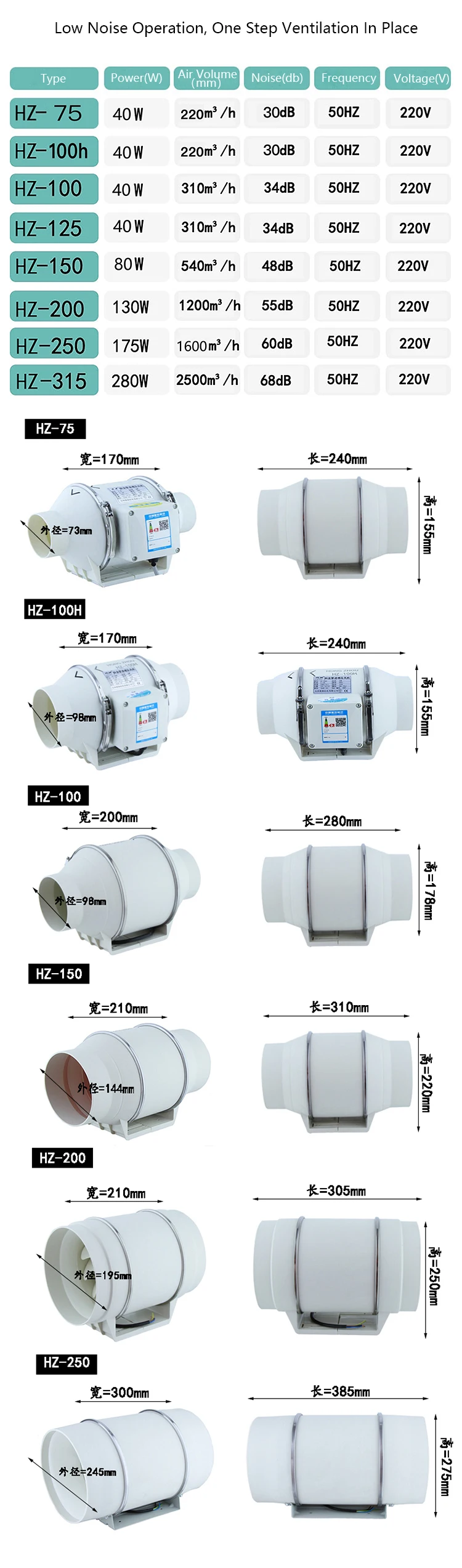 Centrifugal Small Industrial Fan, Plastic, Inline - detail 16