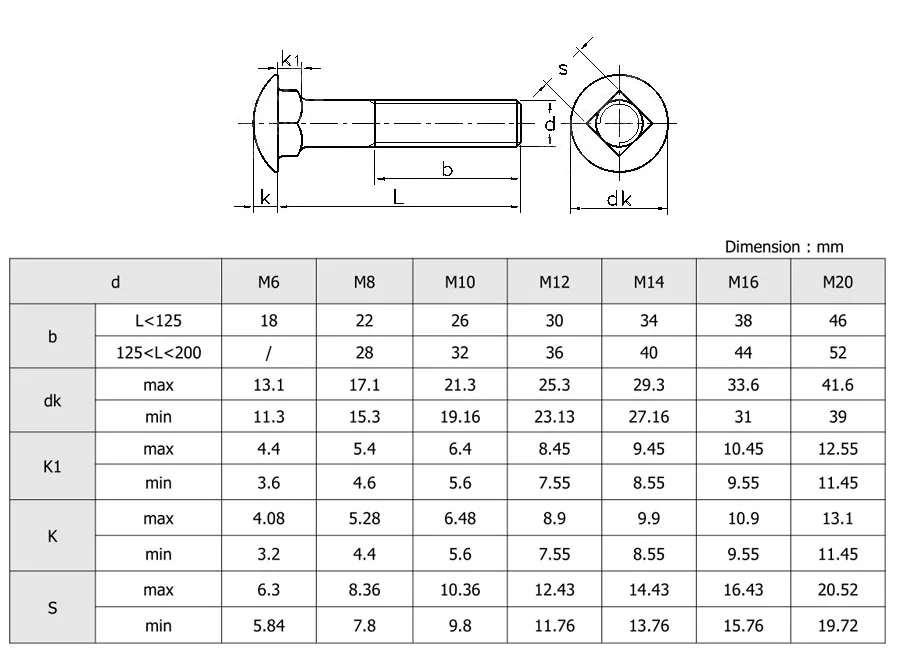 Carbon Steel Galvanized Din 603 Mushroom Head Square Neck Bolts - Buy ...