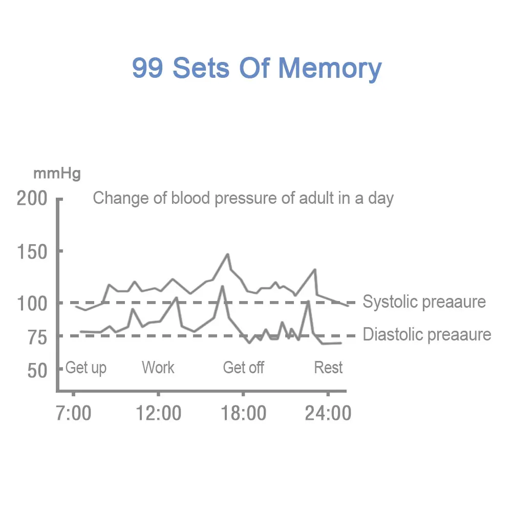 Automatic Wrist Watch Digital Blood Pressure Meter