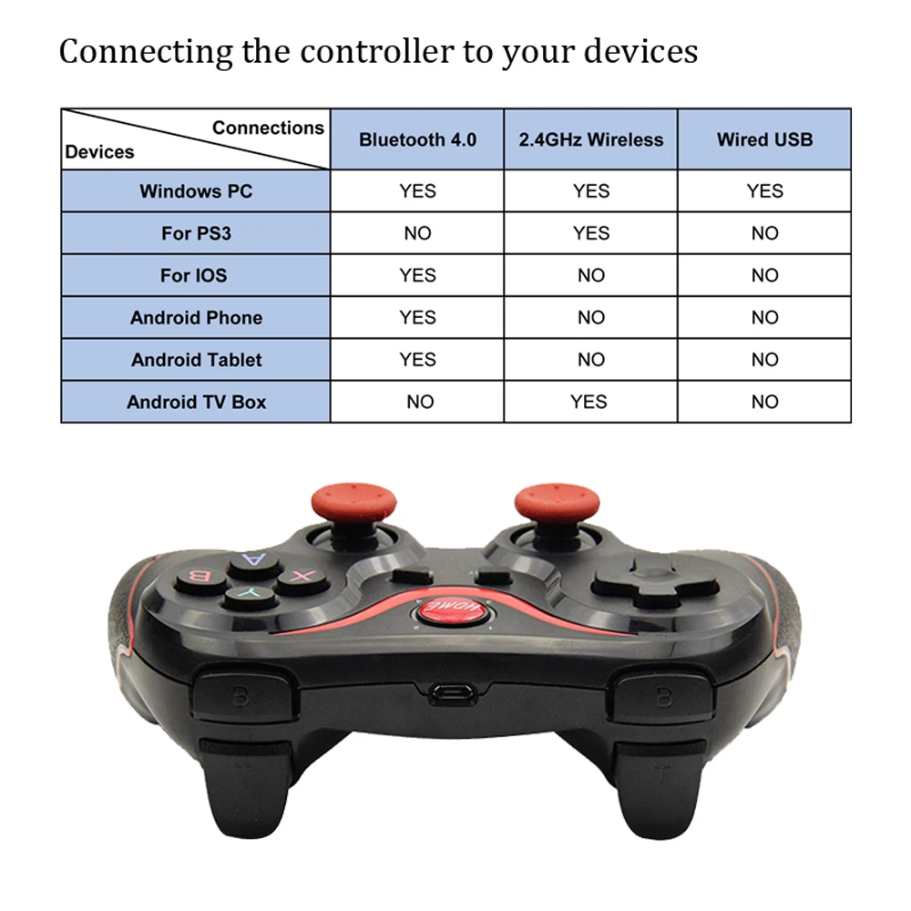 X3 Wireless BT Gamepad Game Controller Smart Game pad Joystick Android Gaming Control for Android tv box Tablet Smartphone