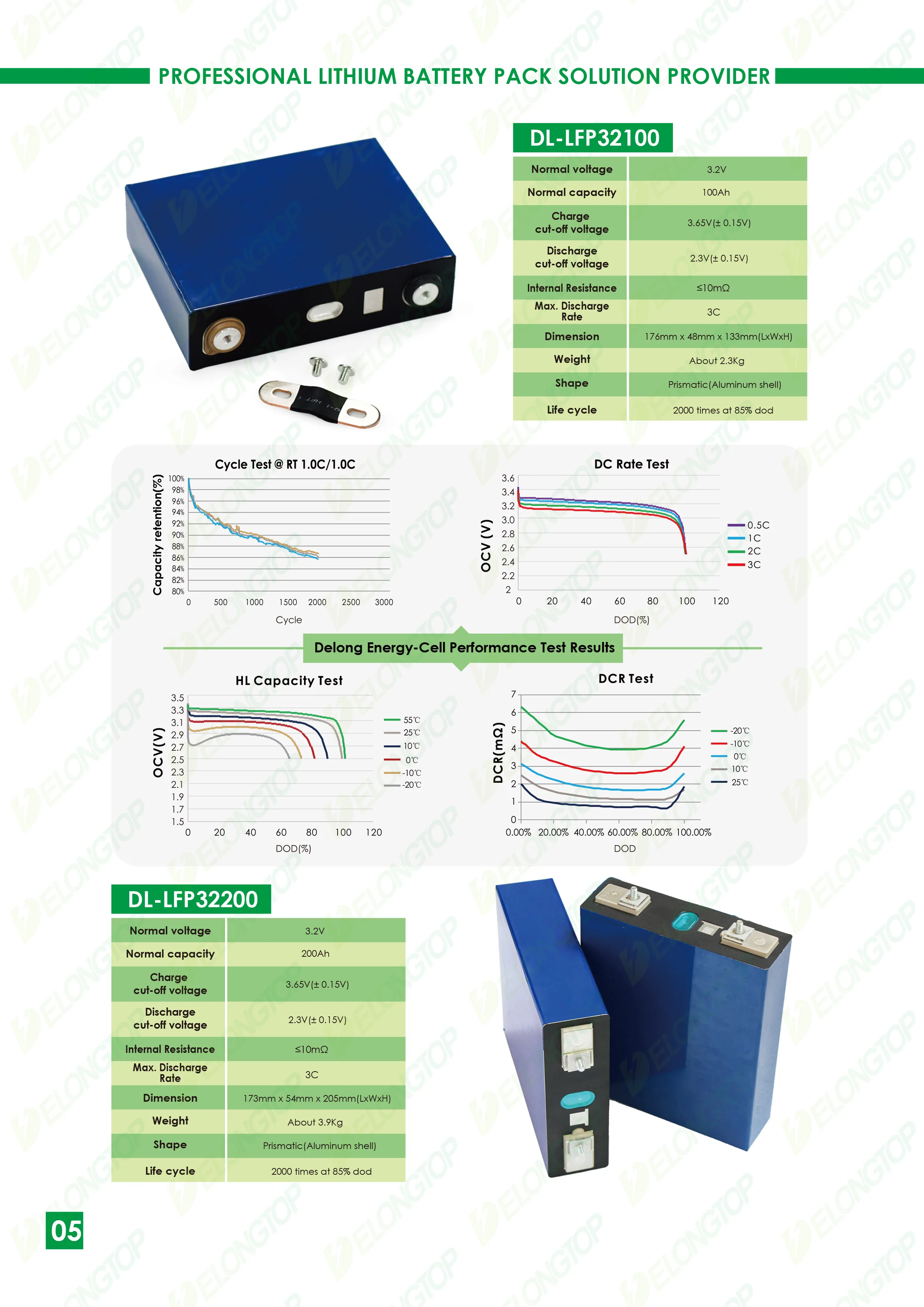 Electric Vehicle Lithium Battery Pack 60V/72V/96V 100ah