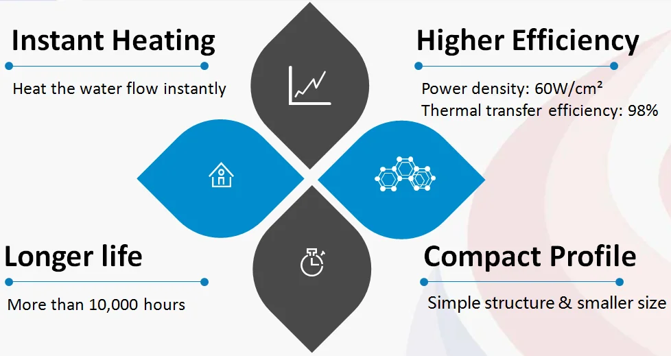 High Efficient Water Boiler Tubular Heating Elements Instant Heat Parts