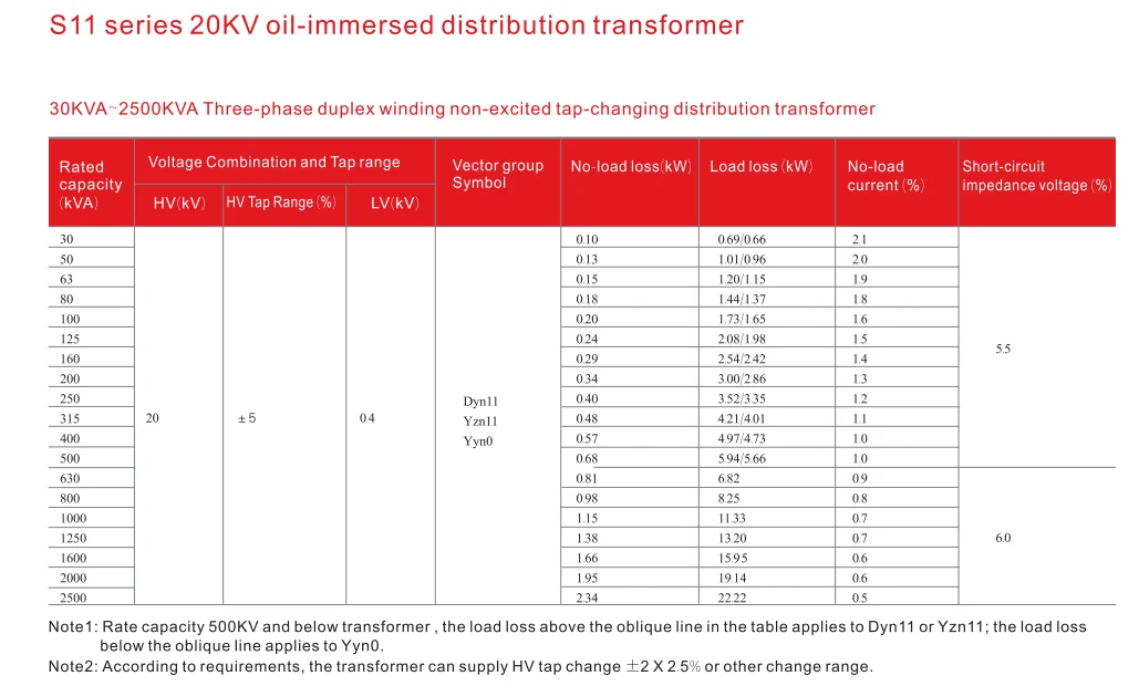 YIFA 20KV Sizes distribution transformer