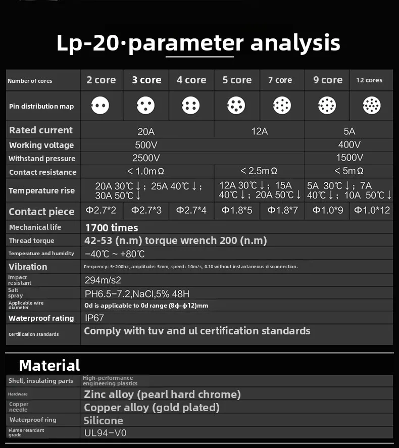 Surron LP20 Aviation Plug Socket LED Display Screen 234579 Core 12-pin ...