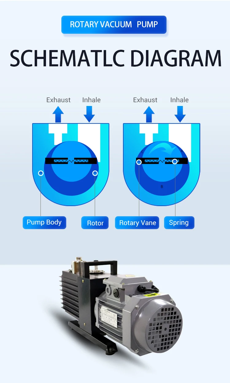 2XZ Series Rotary Vane Vacuum Pump
