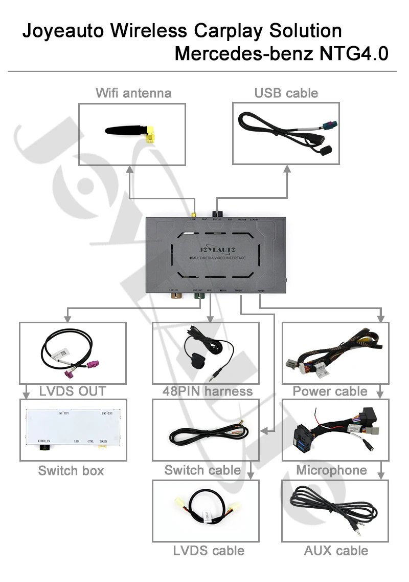 Wireless Apple Carplay Android Auto For 20072011 Mercedes W204 Ntg4.0
