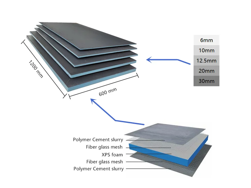 Xps Tile Backer Board Buy Fiberglass Tile Backer Board,Lowes Xps Tile