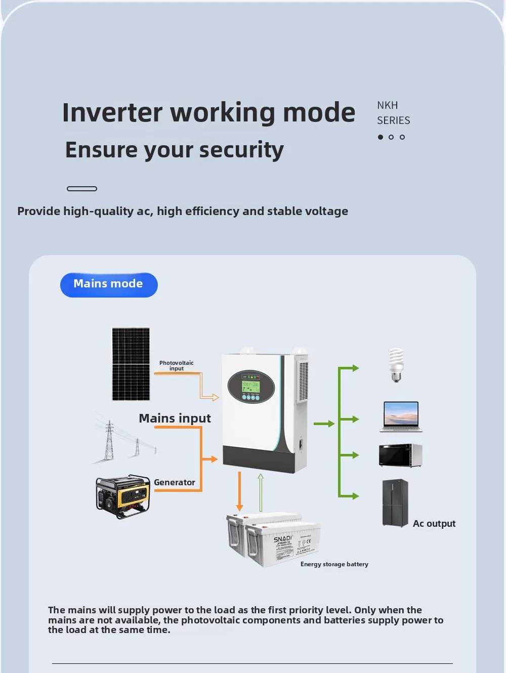 5KW 48V Hybrid Solar Inverter with 120A MPPT Charge Controller Off-Grid ...